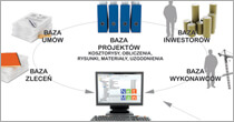 Program NetMan 2 mianiaturka