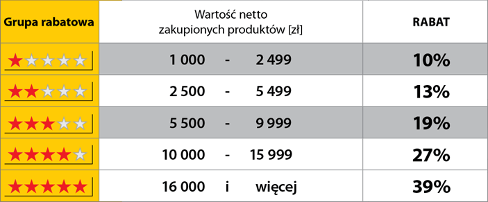 Ilosc procentow w rabacie