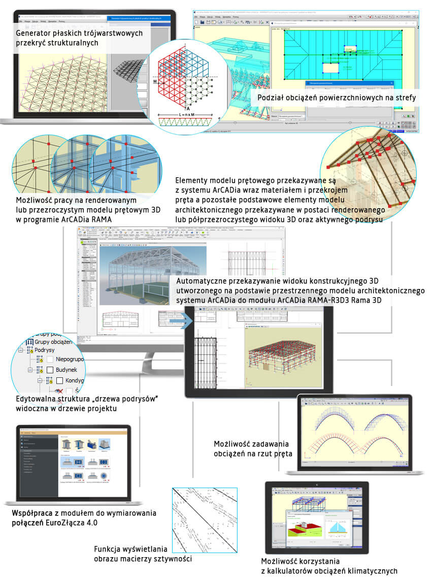 System ArCADia BIM | ArCADia-RAMA